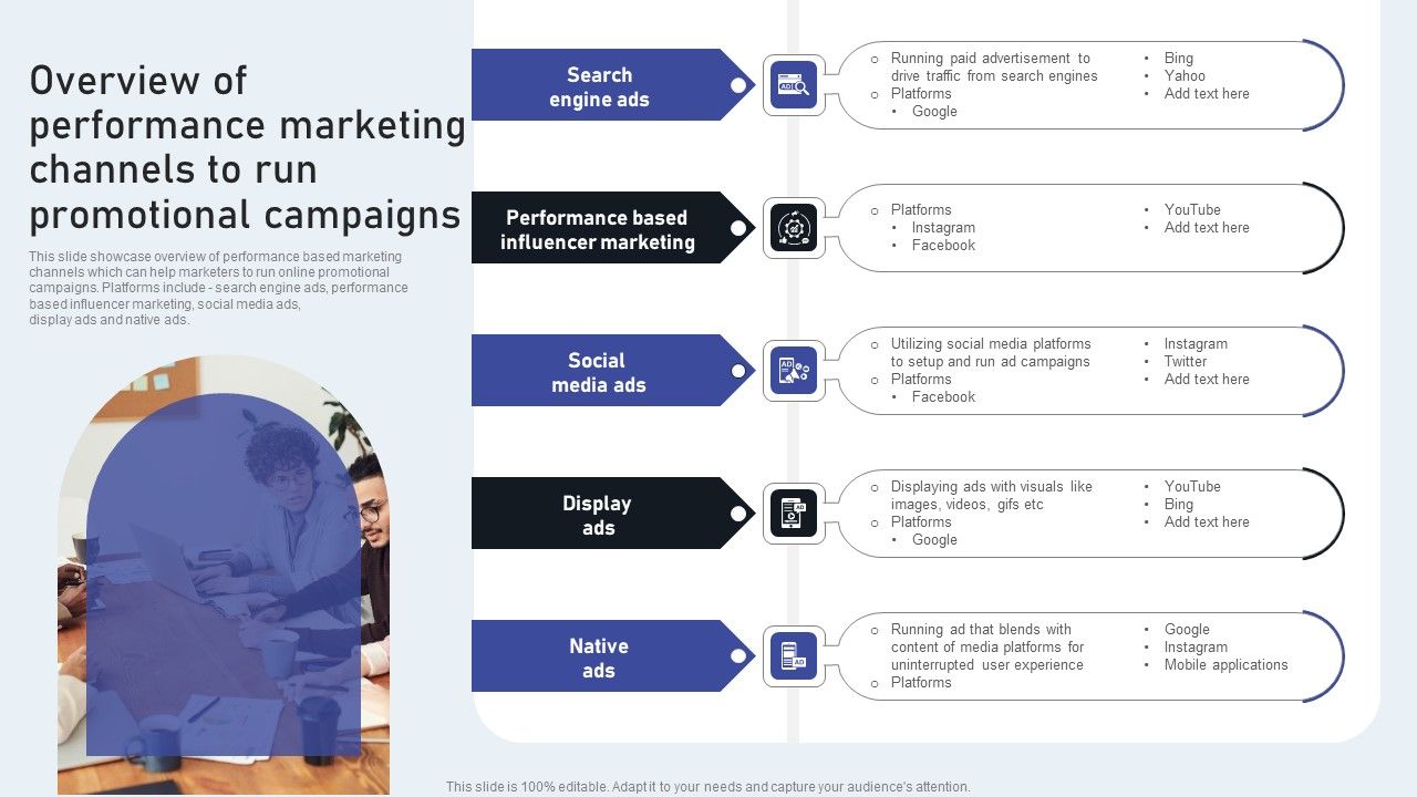 Overview_Of_Performance_Marketing_Channels_To_Run_Promotional_Campaigns_Download_PDF_Slide_1.jpg