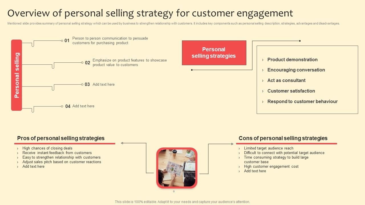 Overview_Of_Personal_Selling_Strategy_For_Customer_Engagement_Microsoft_PDF_Slide_1.jpg