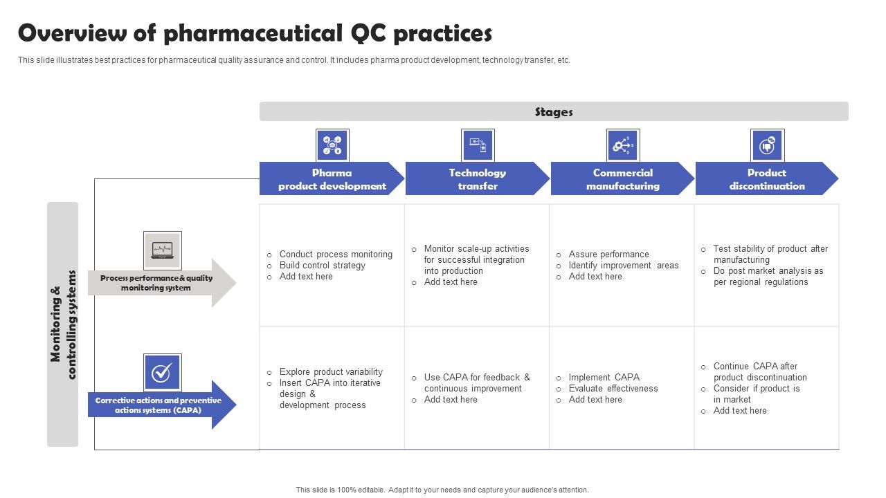 Overview_Of_Pharmaceutical_QC_Practices_Ideas_PDF_Slide_1.jpg