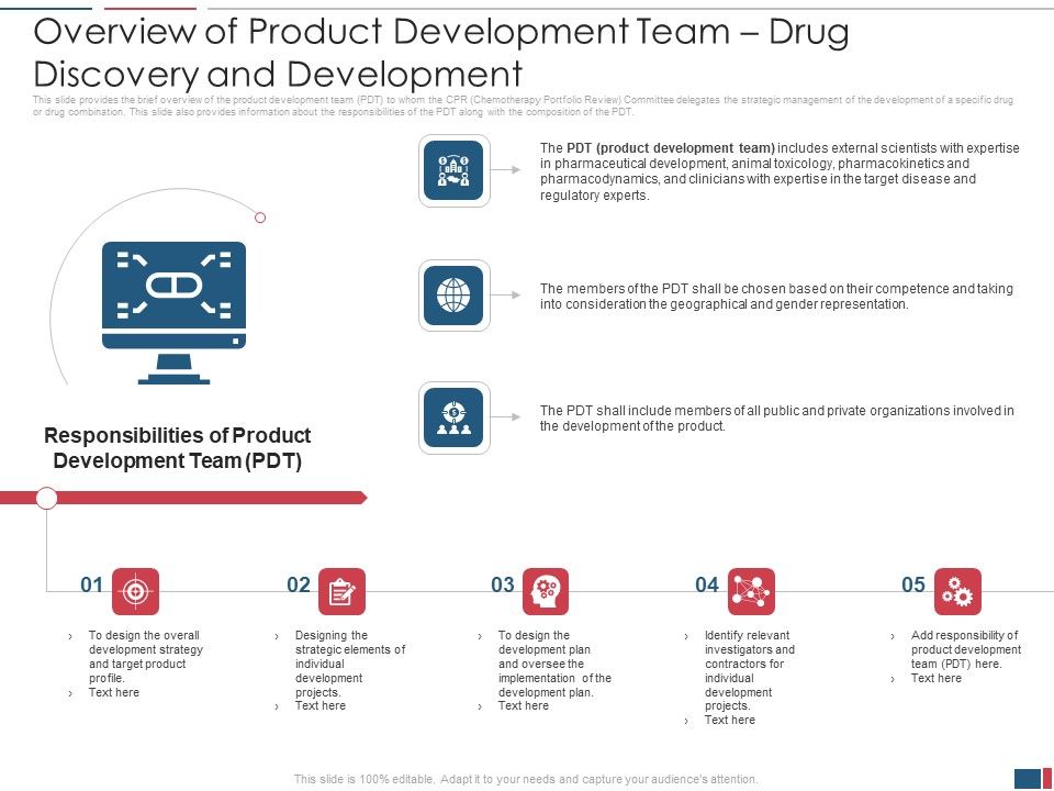 Overview_Of_Product_Development_Team_Drug_Discovery_And_Development_Guidelines_PDF_Slide_1.jpg