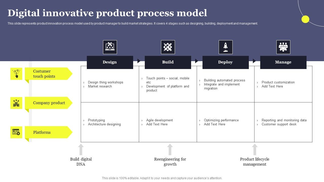 Overview_Of_Product_Planning_And_Innovation_Digital_Innovative_Product_Process_Model_Portrait_PDF_Slide_1.jpg