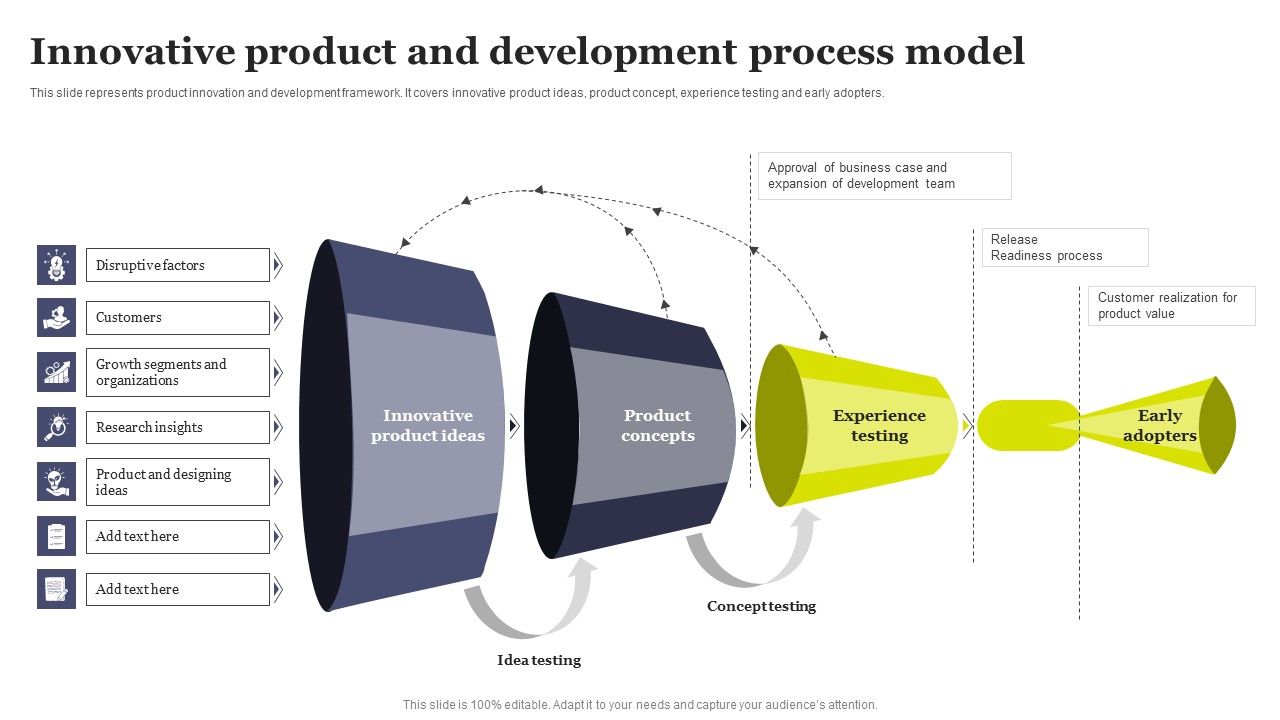 Overview_Of_Product_Planning_And_Innovation_Innovative_Product_And_Development_Process_Model_Demonstration_PDF_Slide_1.jpg