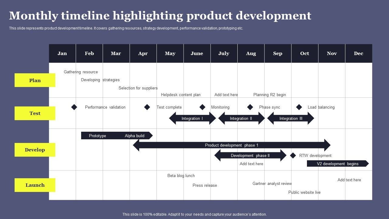 Overview_Of_Product_Planning_And_Innovation_Monthly_Timeline_Highlighting_Product_Development_Formats_PDF_Slide_1.jpg