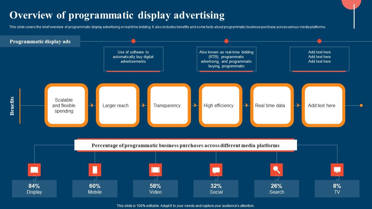 Overview_Of_Programmatic_Display_Advertising_Ppt_File_Infographics_PDF_Slide_1.jpg
