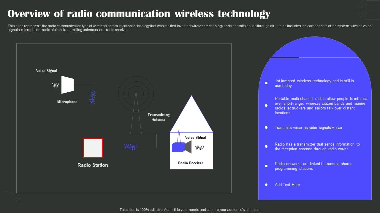 Overview_Of_Radio_Communication_Wireless_Technology_Wireless_Technology_Transformation_Download_PDF_Slide_1.jpg