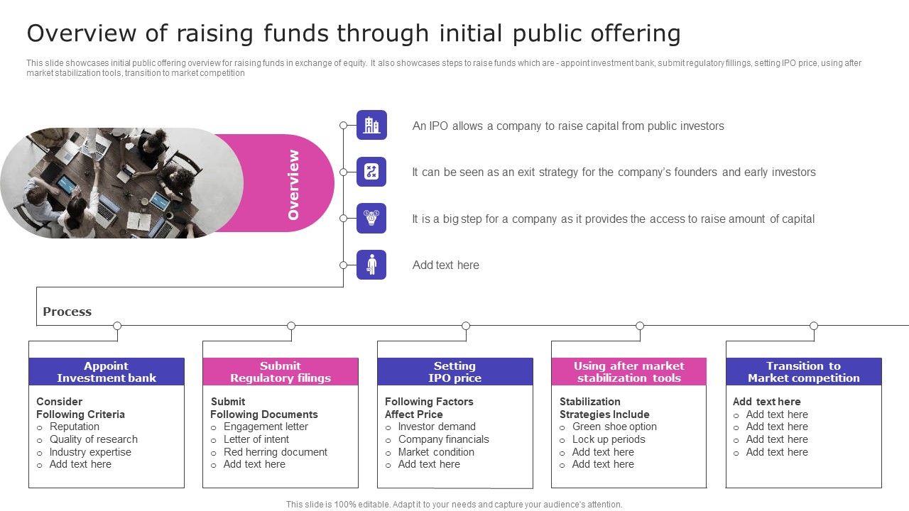 Overview_Of_Raising_Funds_Through_Initial_Public_Offering_Graphics_PDF_Slide_1.jpg