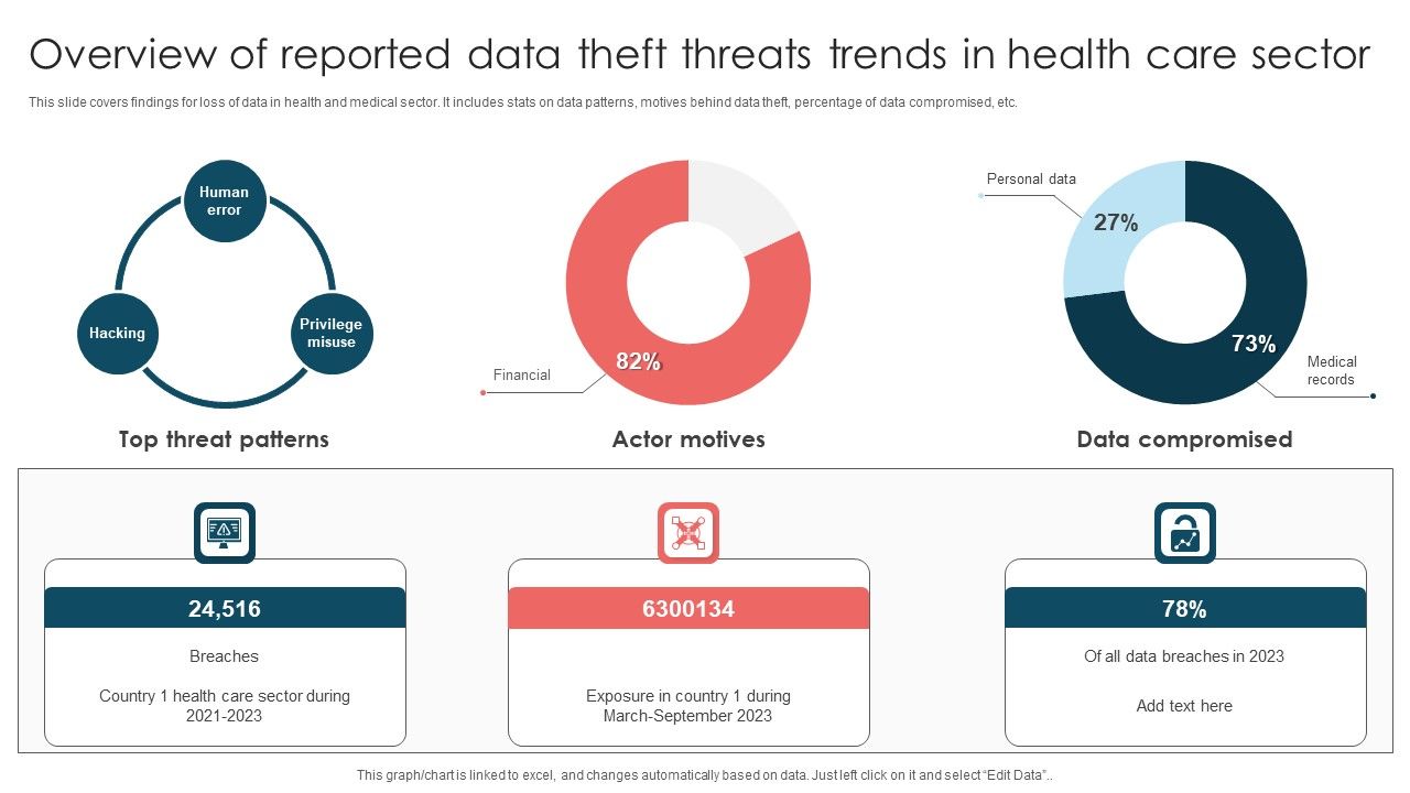 Overview_Of_Reported_Data_Theft_Threats_Trends_In_Health_Care_Sector_Introduction_PDF_Slide_1.jpg