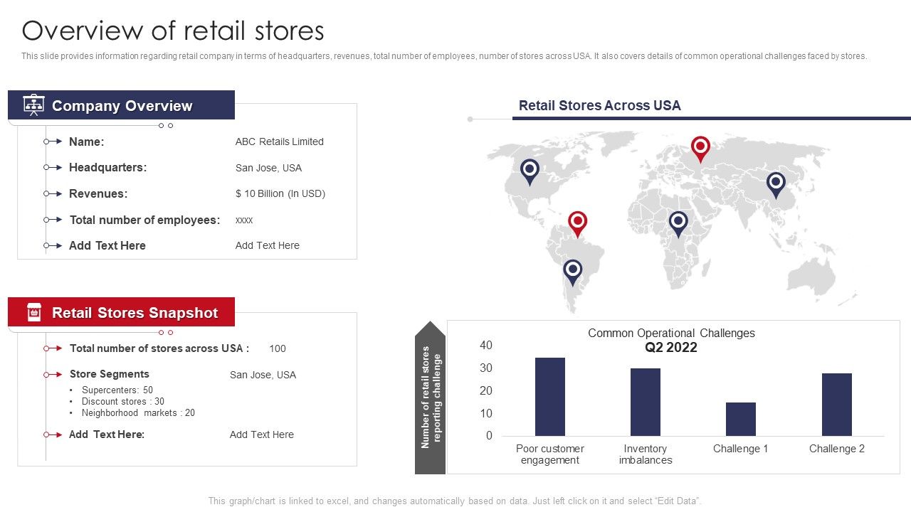 Overview_Of_Retail_Stores_Retail_Outlet_Operations_Performance_Evaluation_Introduction_PDF_Slide_1.jpg