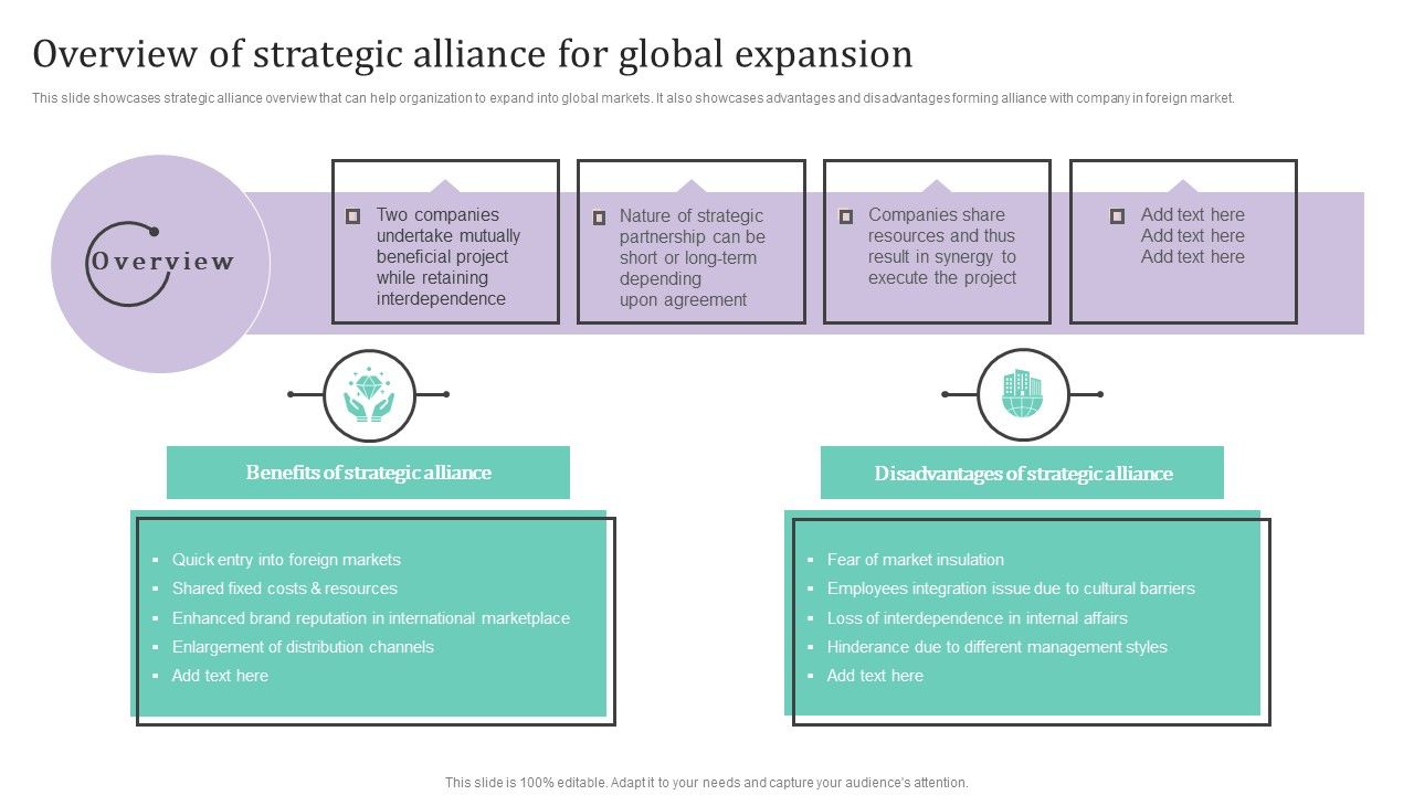 Overview_Of_Strategic_Alliance_For_Global_Expansion_Ppt_PowerPoint_Presentation_File_Portfolio_PDF_Slide_1.jpg