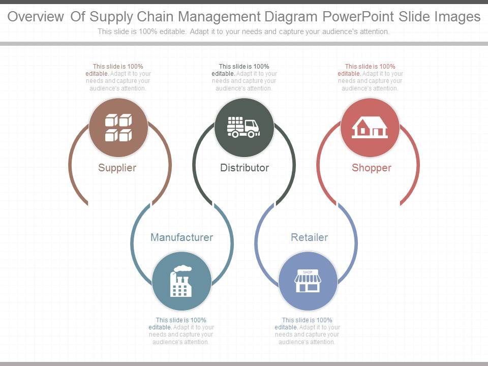 Overview_Of_Supply_Chain_Management_Diagram_Powerpoint_Slide_Images_1.jpg