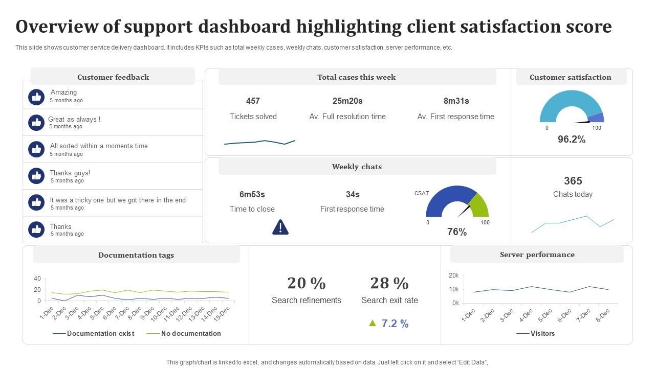 Overview_Of_Support_Dashboard_Highlighting_Client_Satisfaction_Score_Guidelines_PDF_Slide_1.jpg