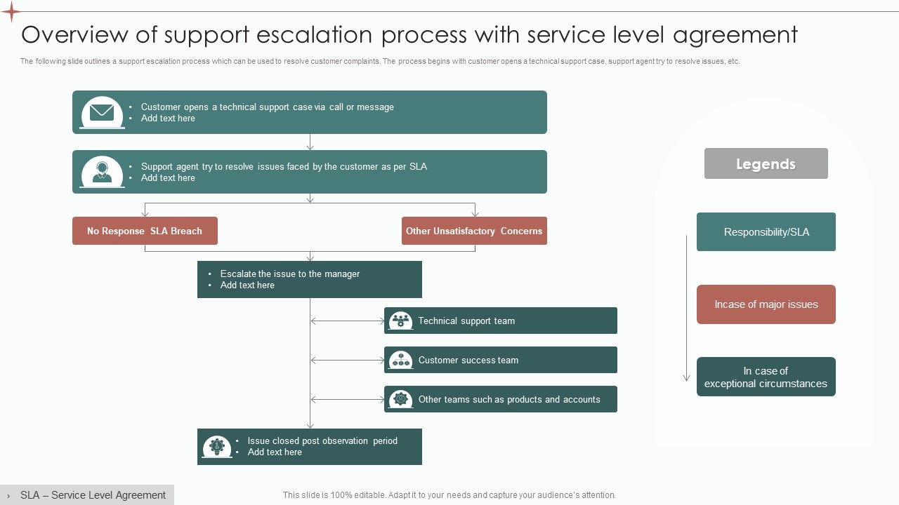 Overview_Of_Support_Escalation_Process_With_Service_Level_Agreement_Ppt_Gallery_Styles_PDF_Slide_1.jpg