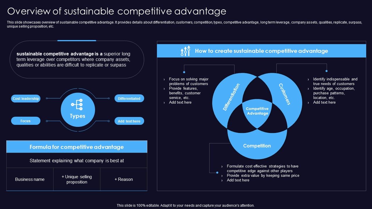 Overview_Of_Sustainable_Competitive_Advantage_Graphics_PDF_Slide_1.jpg