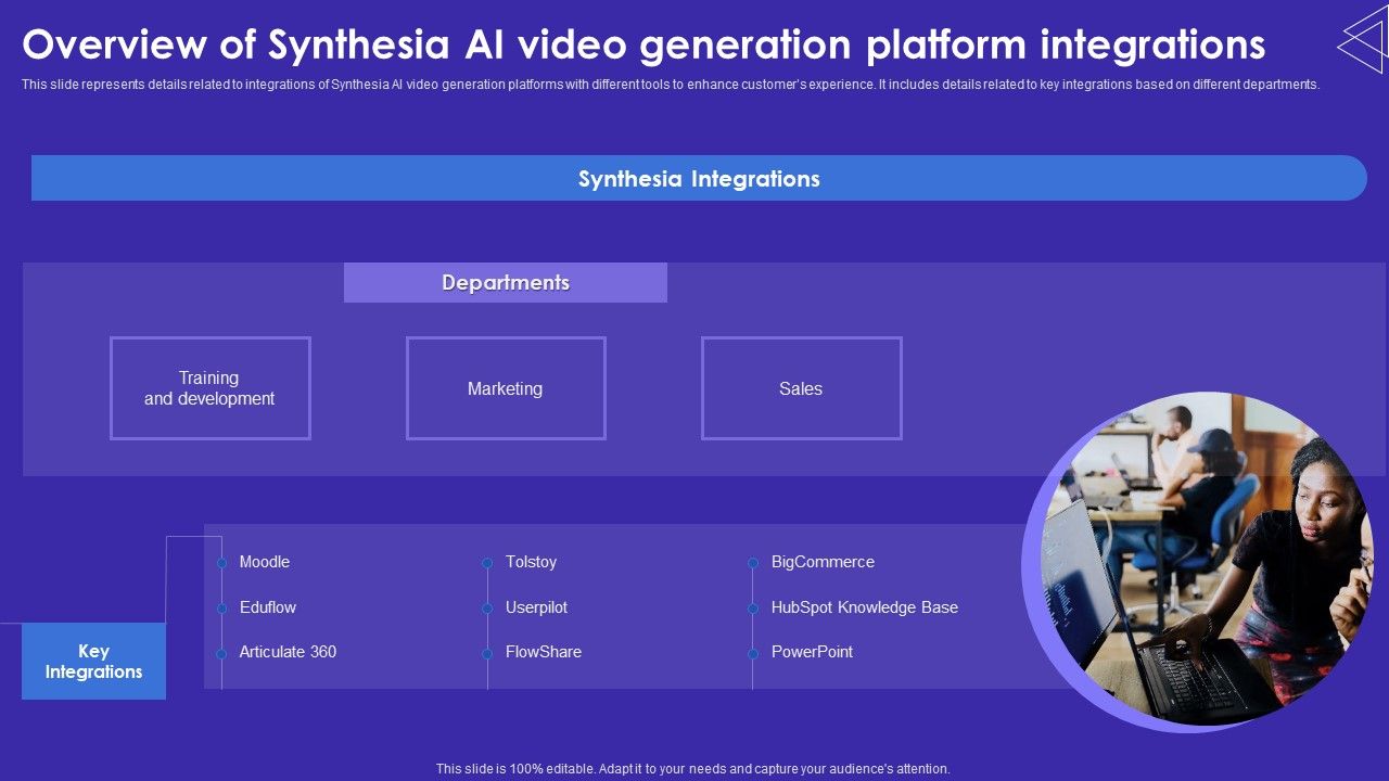 Overview_Of_Synthesia_AI_Video_Generation_Platform_Integrations_Information_PDF_Slide_1.jpg