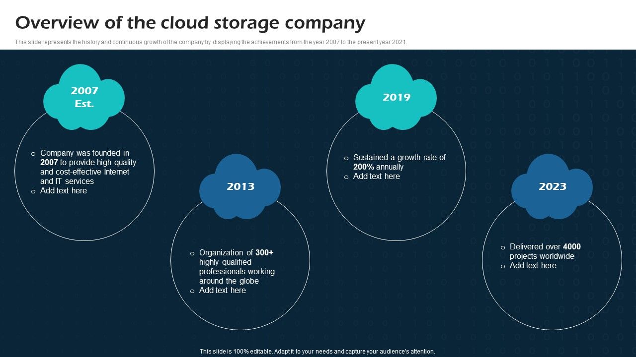 Overview_Of_The_Cloud_Storage_Company_Virtual_Cloud_Network_IT_Ppt_Professional_Demonstration_PDF_Slide_1.jpg