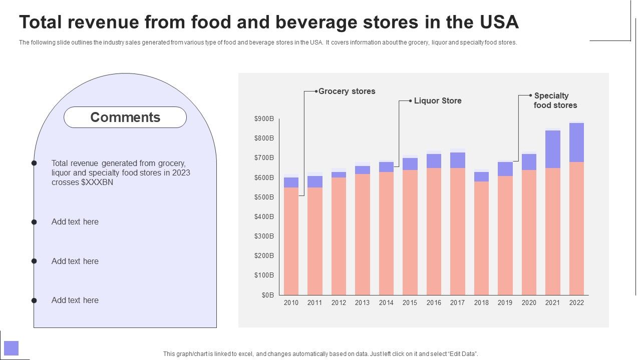 Overview_Of_The_Food_Total_Revenue_From_Food_And_Beverage_Stores_In_The_Usa_Themes_PDF_Slide_1.jpg