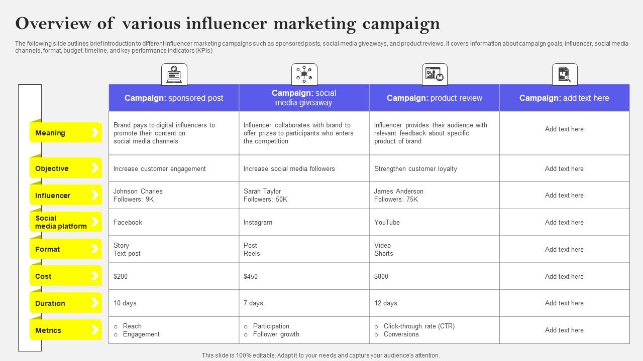 Overview_Of_Various_Influencer_Marketing_Campaign_Information_PDF_Slide_1.jpg