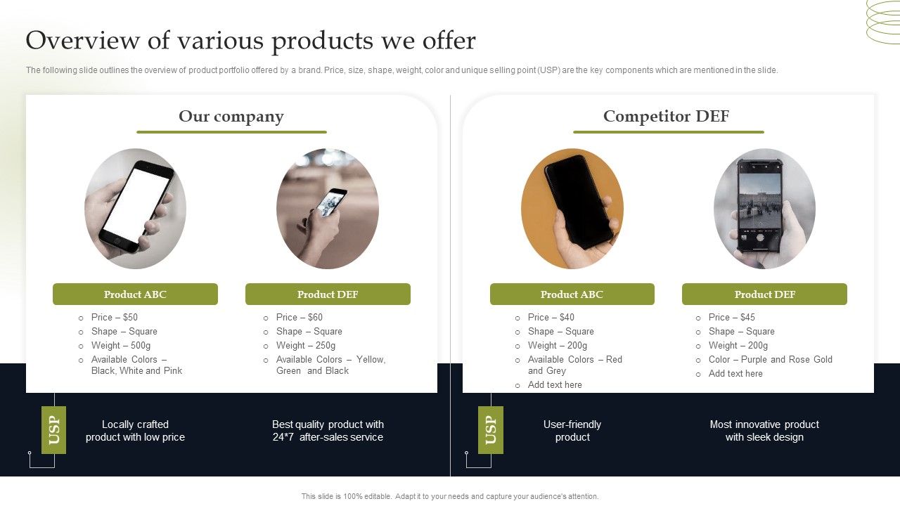 Overview_Of_Various_Products_We_Offer_Topics_PDF_Slide_1.jpg