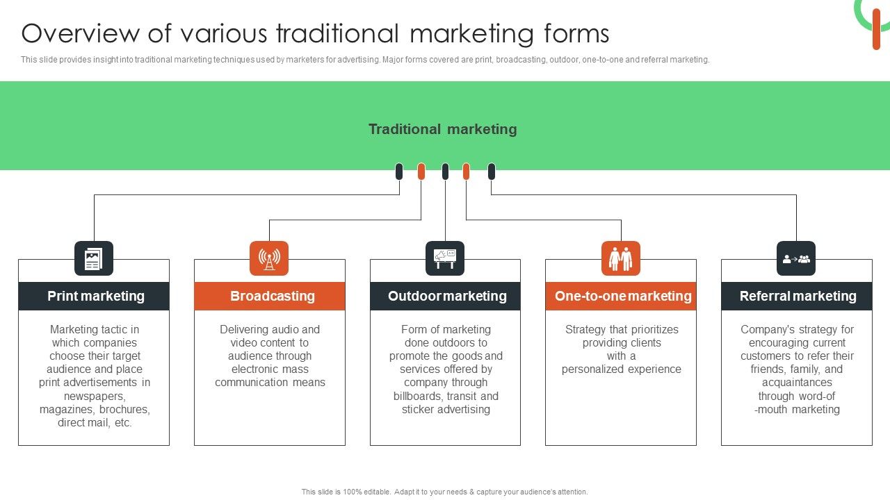 Overview_Of_Various_Traditional_Marketing_Forms_Themes_PDF_Slide_1.jpg