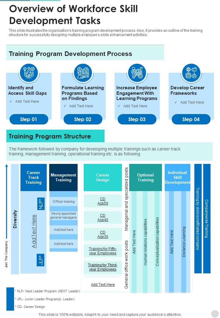 Overview_Of_Workforce_Skill_Development_Tasks_One_Pager_Documents_Slide_1.jpg