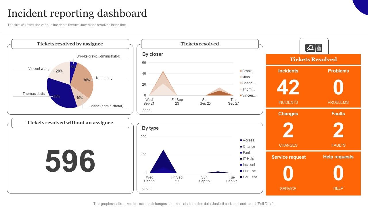 Overview_On_Mitigating_Workplace_IT_Threats_Incident_Reporting_Dashboard_Professional_PDF_Slide_1.jpg