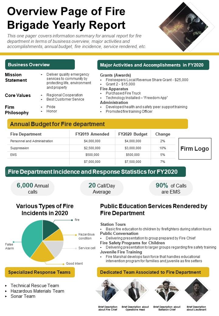 Overview Page Of Fire Brigade Yearly Report PDF Document PPT Template Slide01
