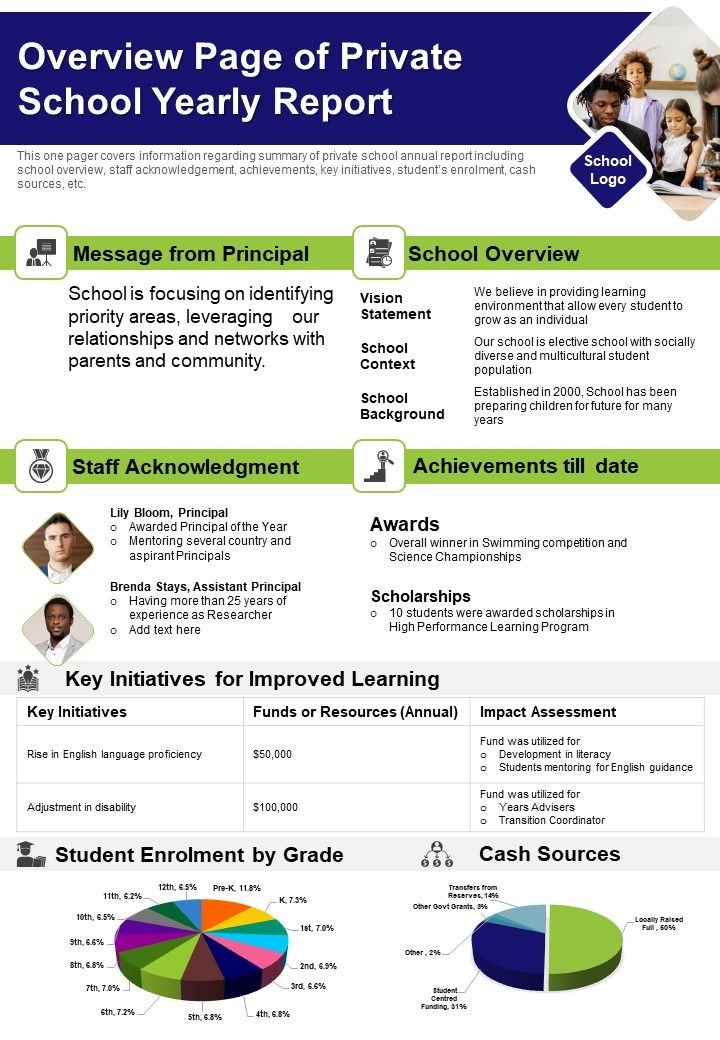 Overview Page Of Private School Yearly Report PDF Document PPT Template Slide01