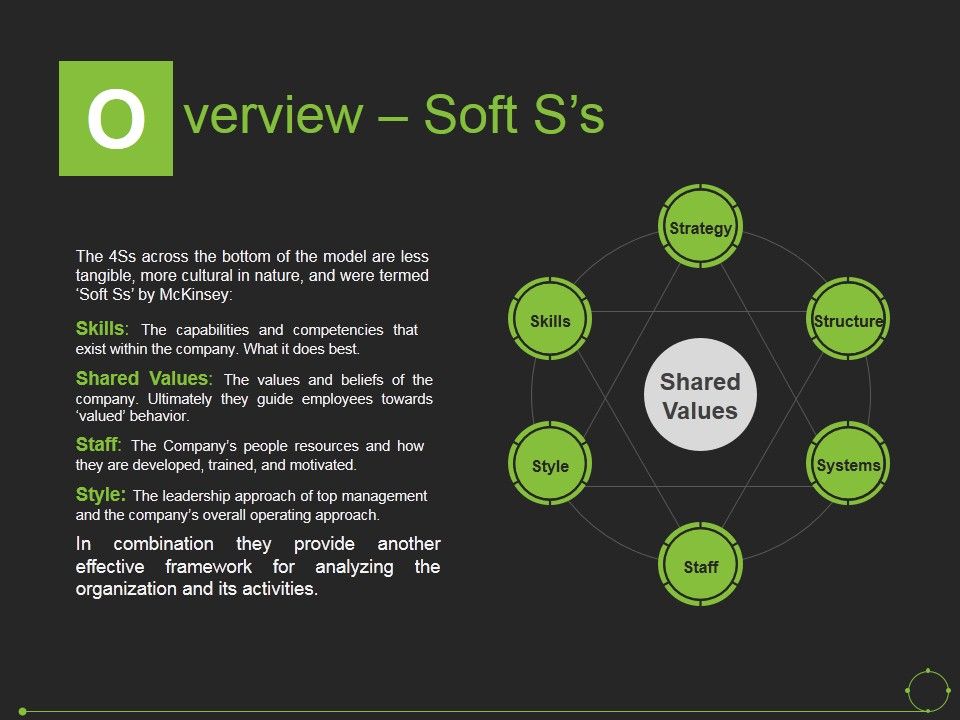 Overview_Soft_S_S_Ppt_PowerPoint_Presentation_Pictures_Example_Slide_1.jpg