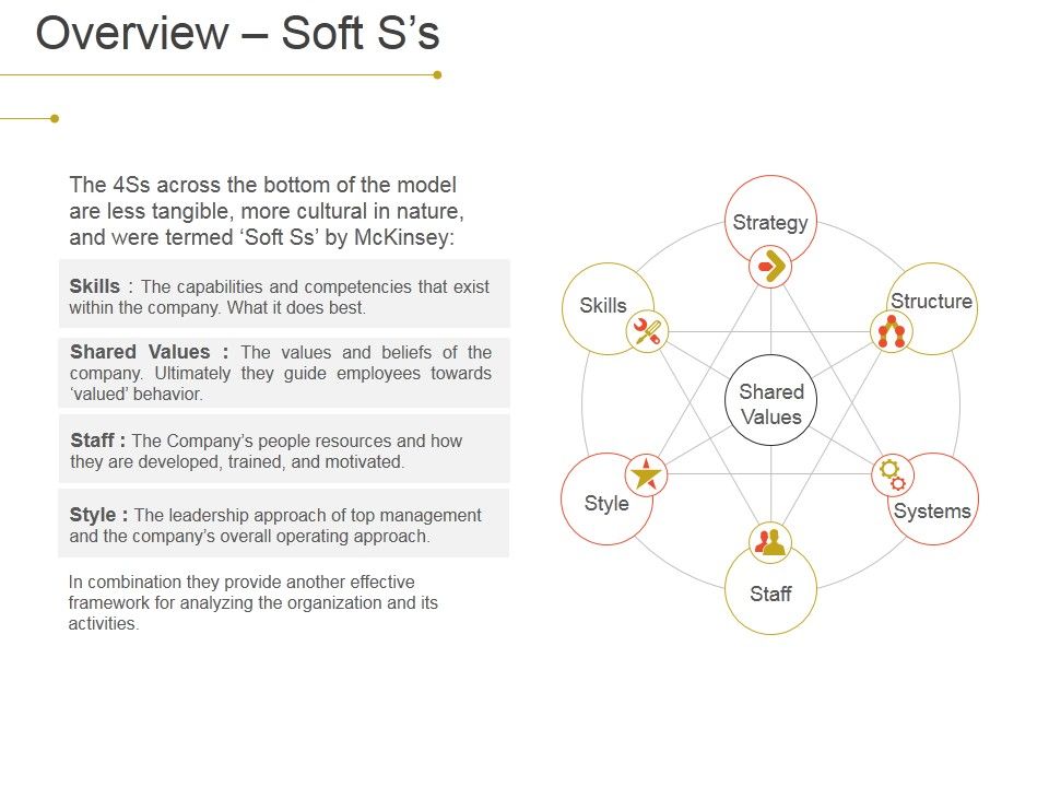 Overview_Soft_S_S_Ppt_PowerPoint_Presentation_Slides_Guide_Slide_1.jpg