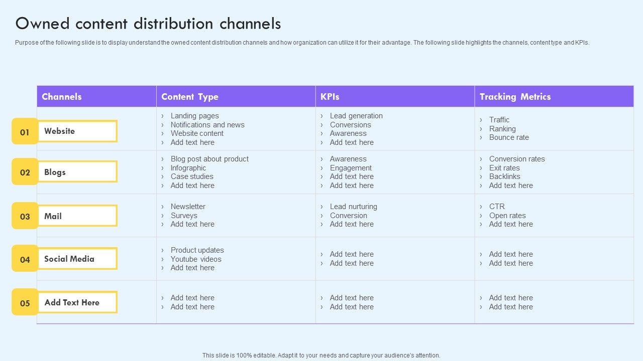 Owned_Content_Distribution_Channels_Ppt_PowerPoint_Presentation_File_Infographic_Template_PDF_Slide_1.jpg