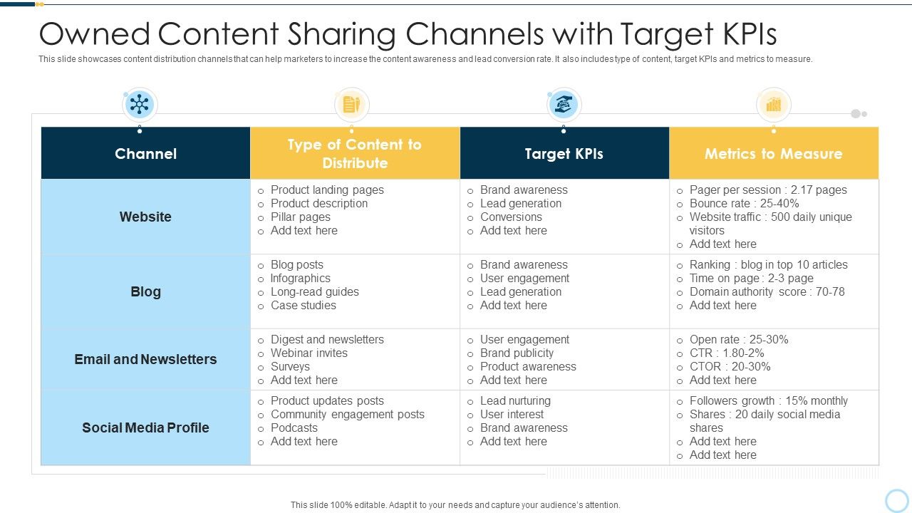 Owned_Content_Sharing_Channels_With_Target_Kpis_Portrait_PDF_Slide_1.jpg