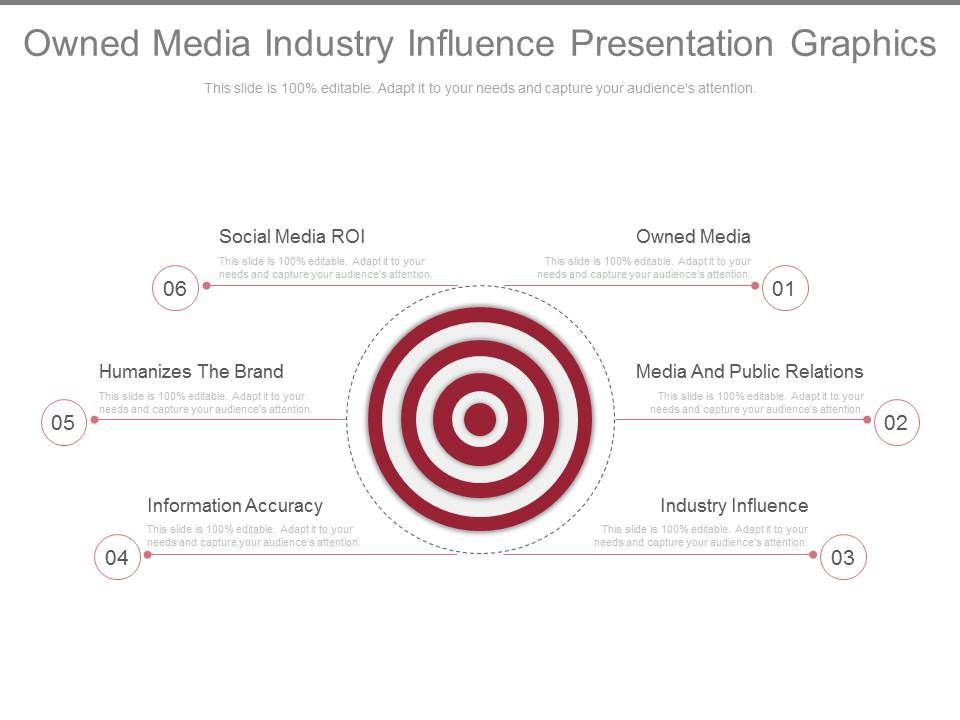 Owned_Media_Industry_Influence_Presentation_Graphics_1.jpg