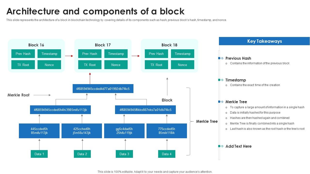 P2P_Ledger_Architecture_And_Components_Of_A_Block_Elements_PDF_Slide_1.jpg
