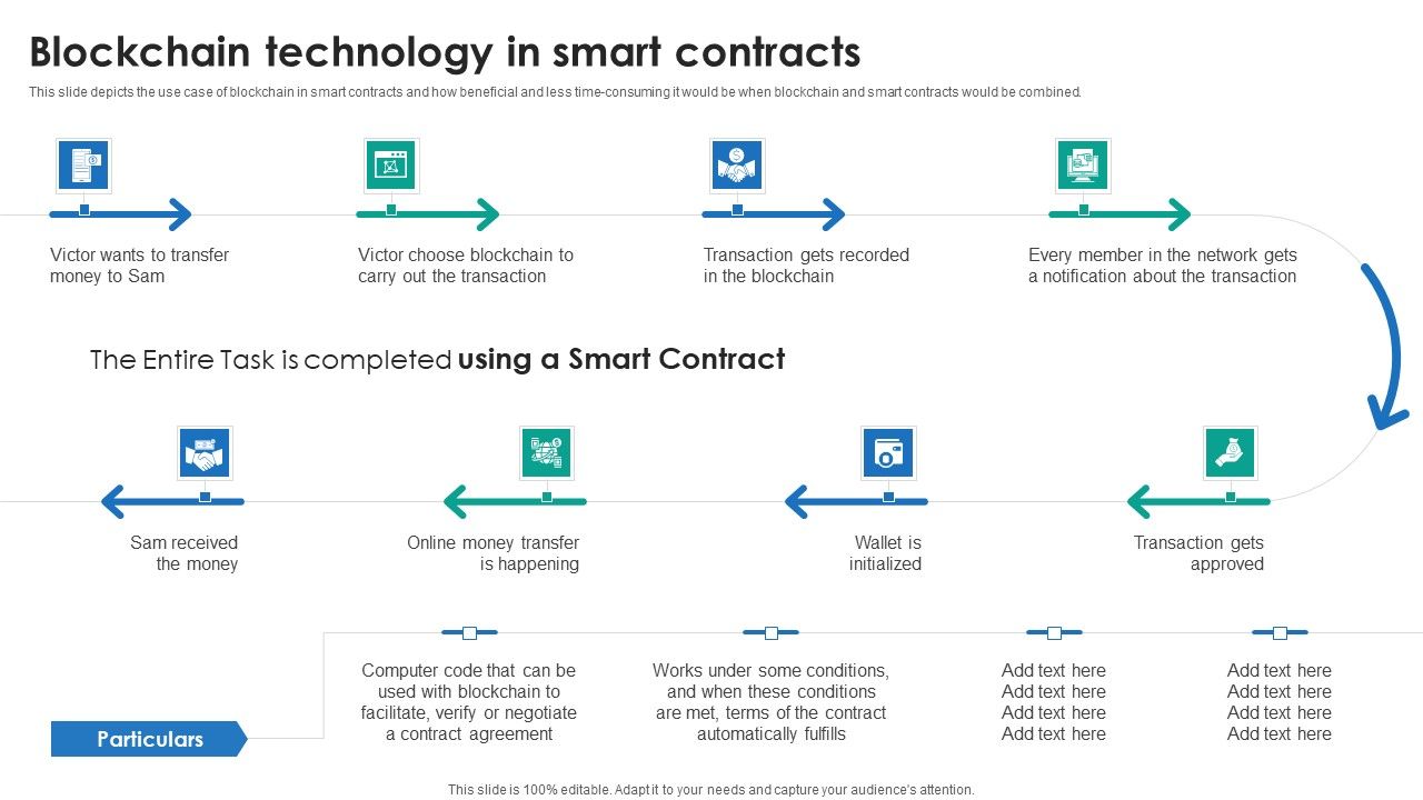 P2P_Ledger_Blockchain_Technology_In_Smart_Contracts_Rules_PDF_Slide_1.jpg