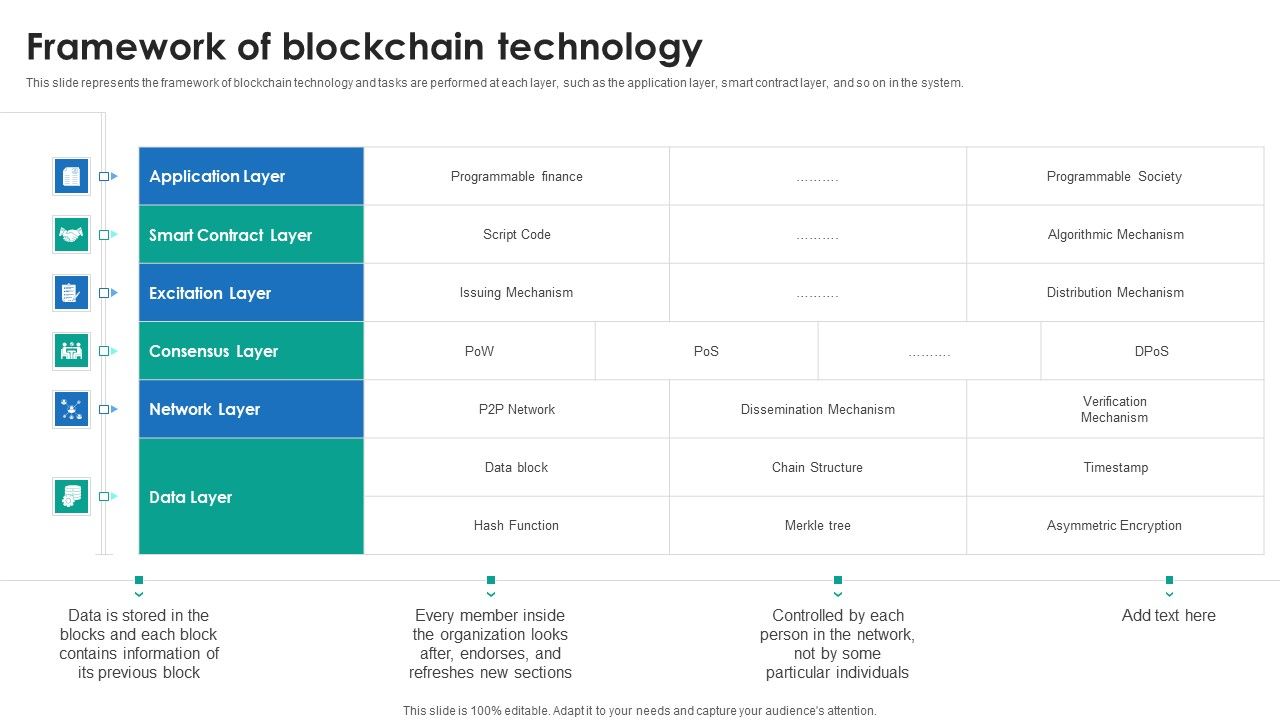 P2P_Ledger_Framework_Of_Blockchain_Technology_Clipart_PDF_Slide_1.jpg