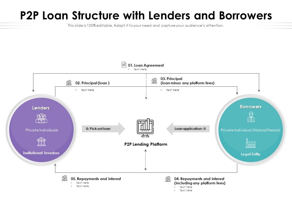P2P_Loan_Structure_With_Lenders_And_Borrowers_Ppt_PowerPoint_Presentation_Infographics_Layout_Ideas_PDF_Slide_1.jpg