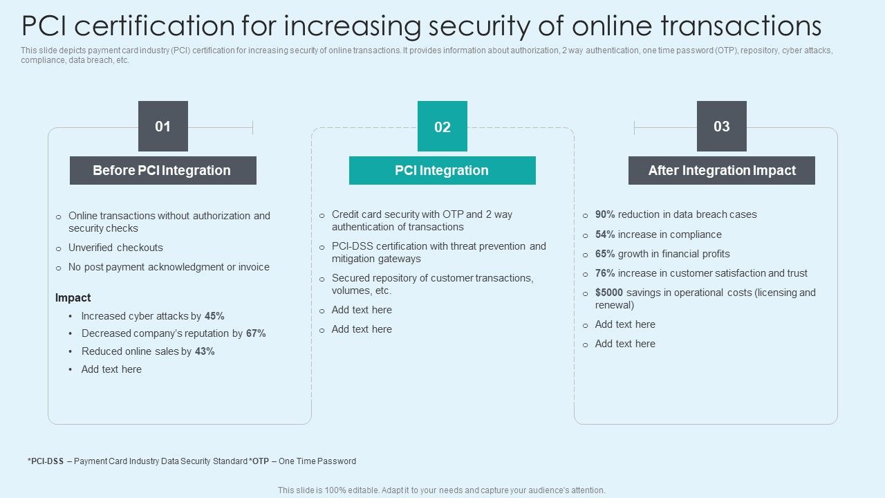 PCI_Certification_For_Increasing_Security_Of_Online_Transactions_Background_PDF_Slide_1.jpg