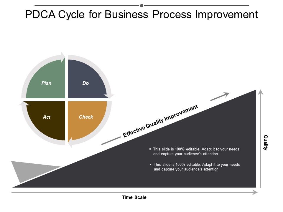 PDCA_Cycle_For_Business_Process_Improvement_Ppt_PowerPoint_Presentation_Portfolio_Model_Slide_1.jpg