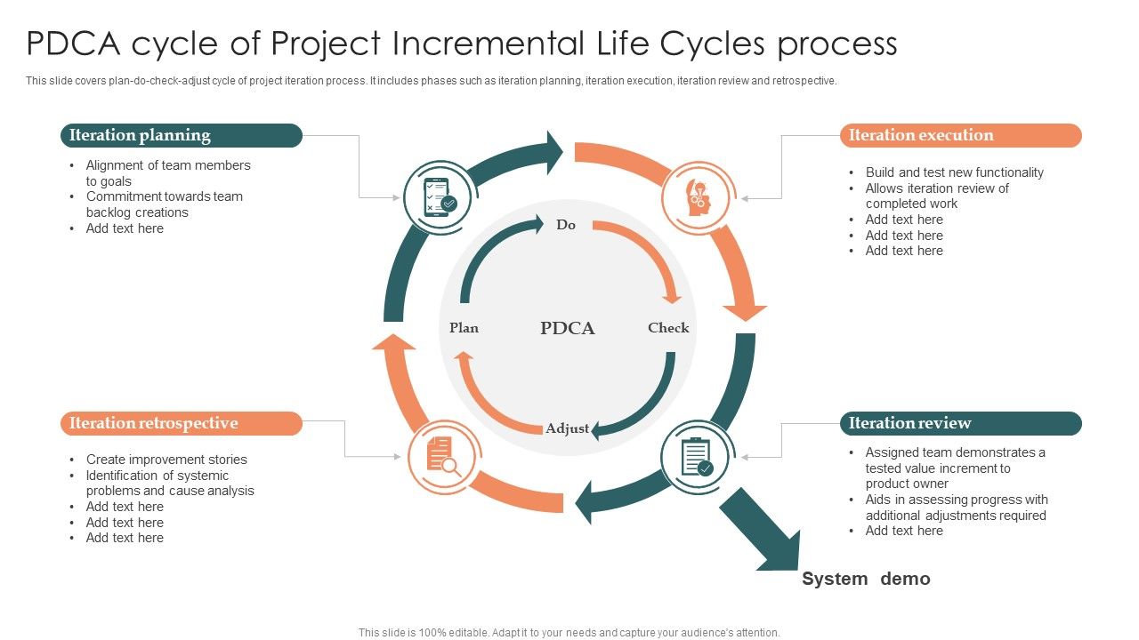 PDCA_Cycle_Of_Project_Incremental_Life_Cycles_Process_Clipart_PDF_Slide_1.jpg