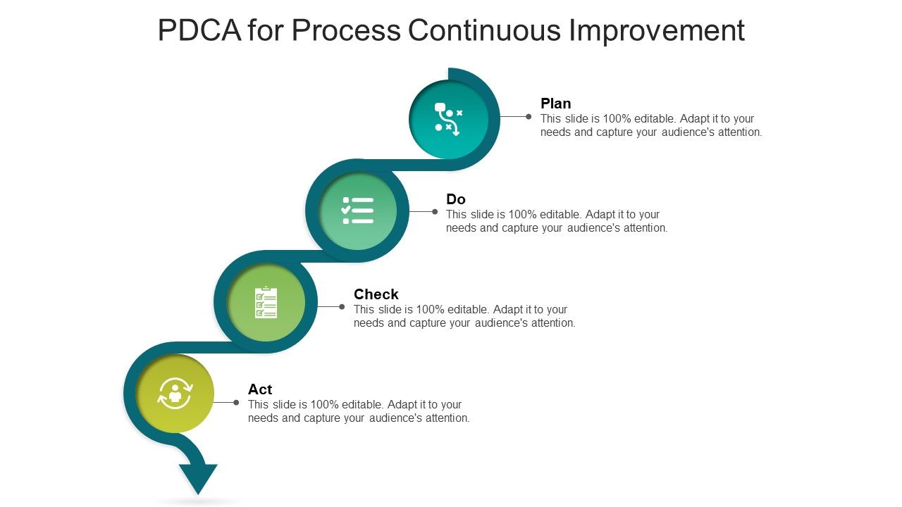 PDCA_For_Process_Continuous_Improvement_Ppt_PowerPoint_Presentation_Gallery_Format_PDF_Slide_1.jpg