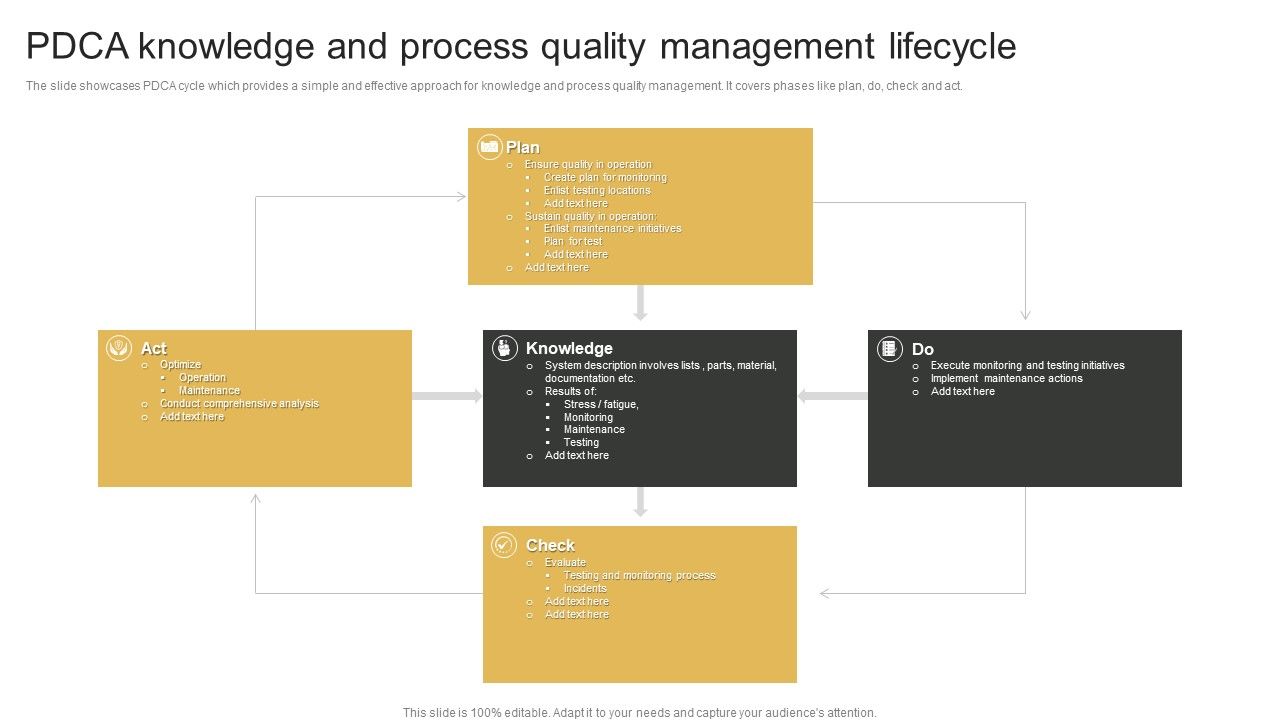 PDCA_Knowledge_And_Process_Quality_Management_Lifecycle_Sample_PDF_Slide_1.jpg