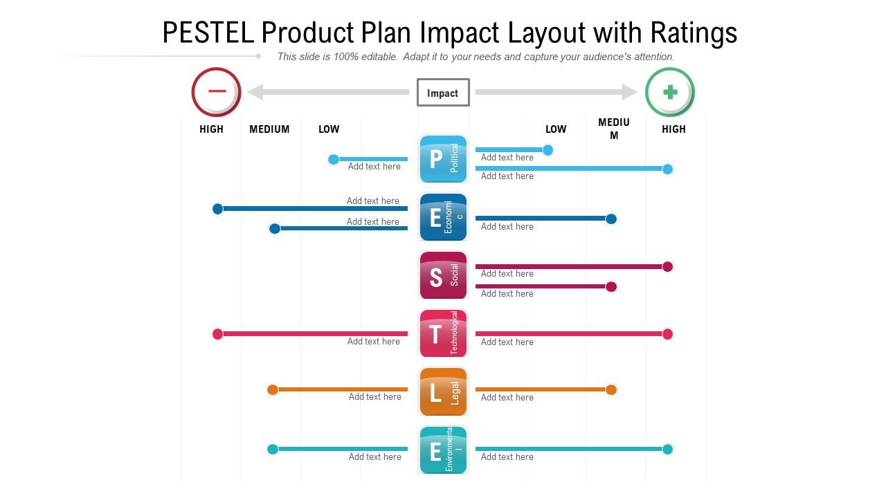 PESTEL_Product_Plan_Impact_Layout_With_Ratings_Ppt_PowerPoint_Presentation_Gallery_Graphics_Template_PDF_Slide_1.jpg