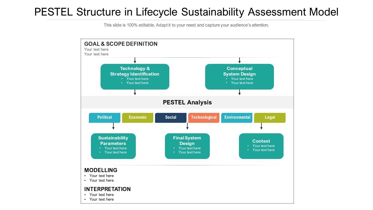 PESTEL_Structure_In_Lifecycle_Sustainability_Assessment_Model_Ppt_PowerPoint_Presentation_File_Styles_PDF_Slide_1.jpg