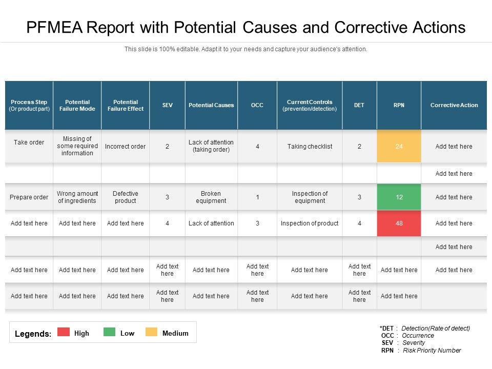 PFMEA_Report_With_Potential_Causes_And_Corrective_Actions_Ppt_PowerPoint_Presentation_Gallery_Example_File_PDF_Slide_1.jpg
