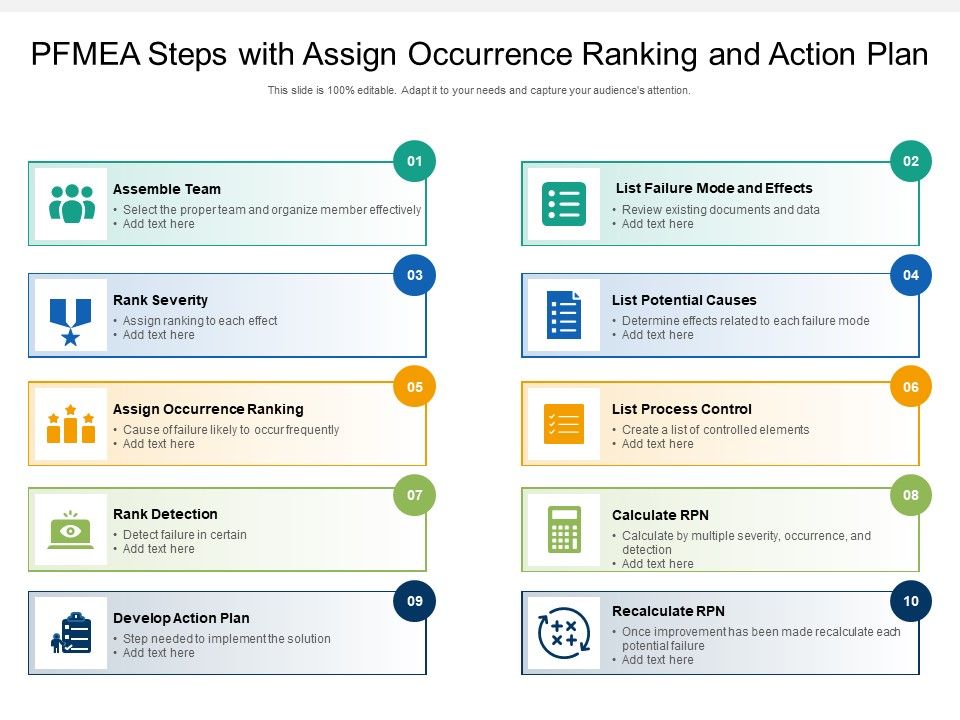PFMEA_Steps_With_Assign_Occurrence_Ranking_And_Action_Plan_Ppt_PowerPoint_Presentation_Gallery_Themes_PDF_Slide_1.jpg