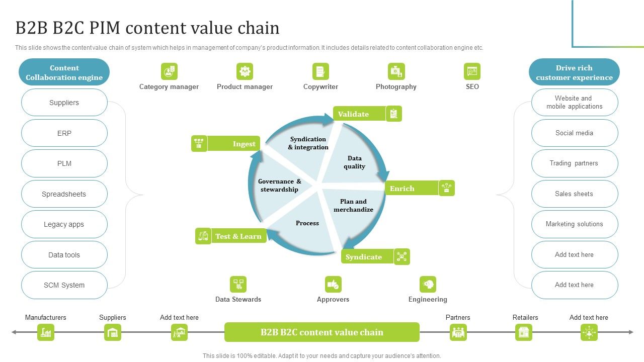 PIM_Software_Deployment_To_Enhance_Conversion_Rates_B2B_B2C_PIM_Content_Value_Chain_Sample_PDF_Slide_1.jpg