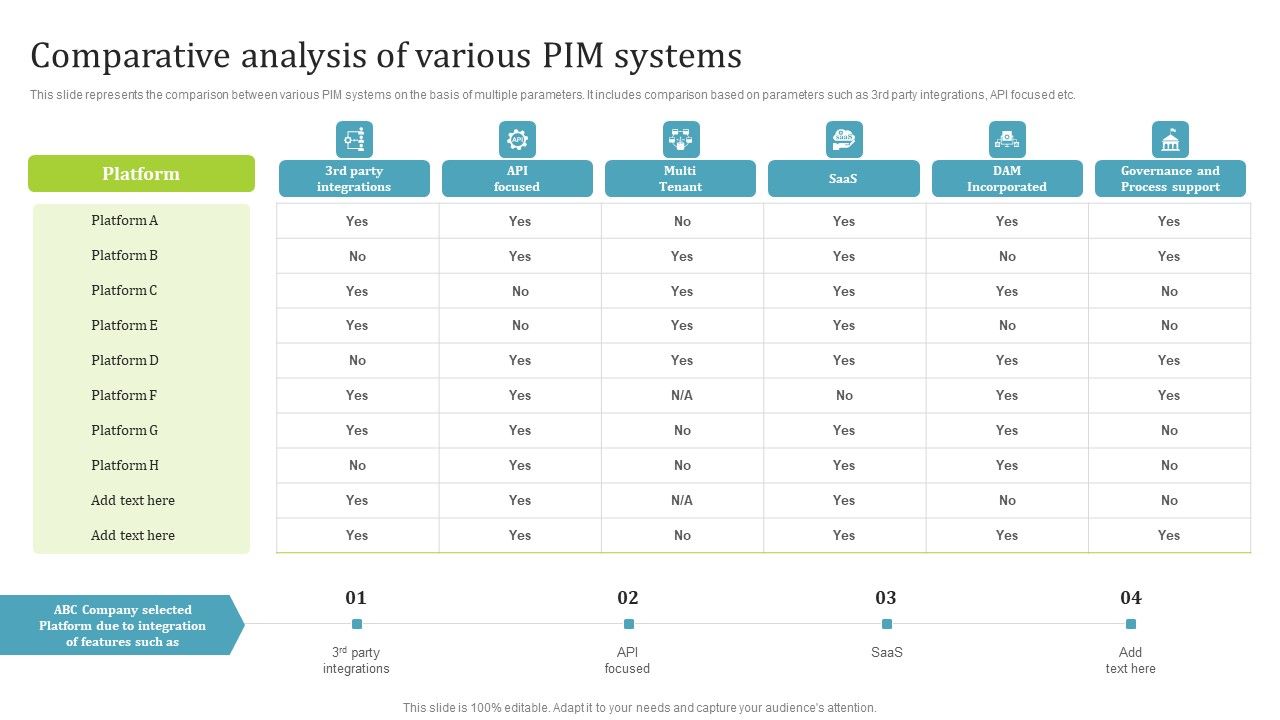 PIM_Software_Deployment_To_Enhance_Conversion_Rates_Comparative_Analysis_Of_Various_PIM_Systems_Slides_PDF_Slide_1.jpg