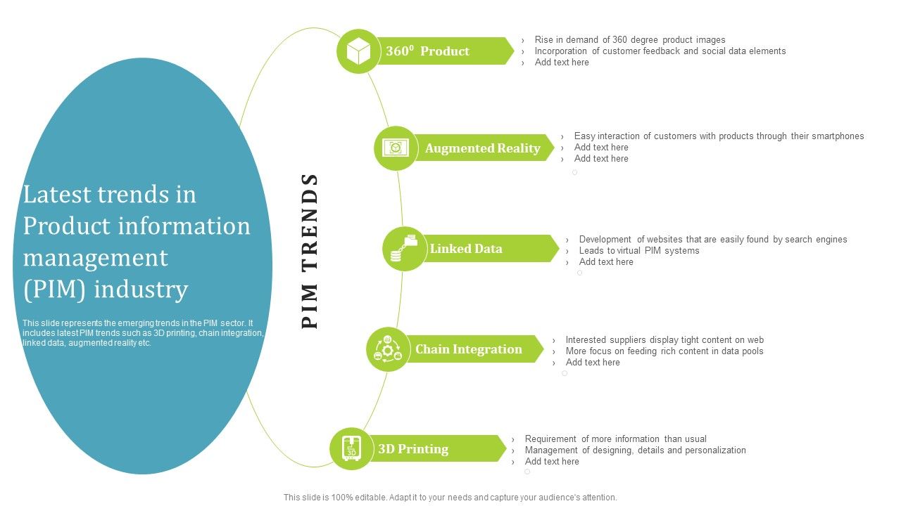 PIM_Software_Deployment_To_Enhance_Conversion_Rates_Latest_Trends_In_Product_Information_Management_PIM_Industry_Microsoft_PDF_Slide_1.jpg