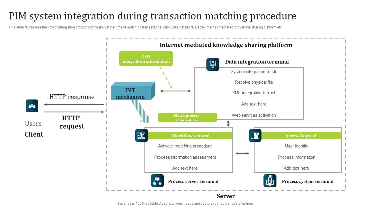 PIM_Software_Deployment_To_Enhance_Conversion_Rates_PIM_System_Integration_During_Transaction_Matching_Procedure_Formats_PDF_Slide_1.jpg