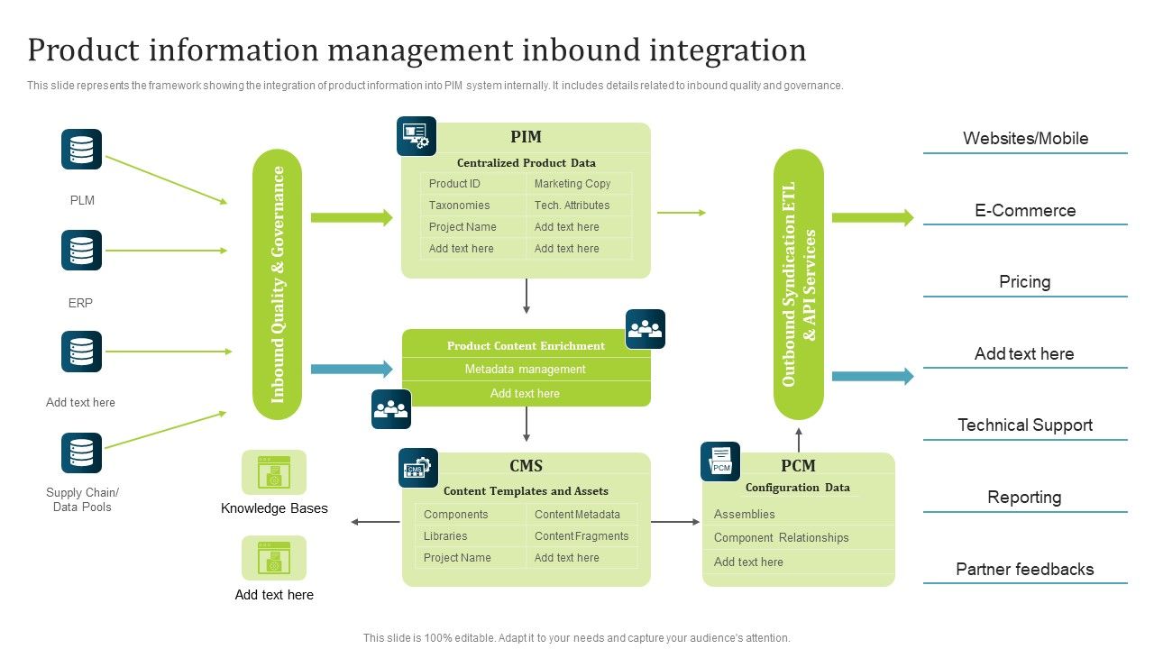 PIM_Software_Deployment_To_Enhance_Conversion_Rates_Product_Information_Management_Inbound_Integration_Ideas_PDF_Slide_1.jpg